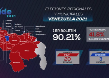 Panorama internacional: elecciones en Latinoamérica