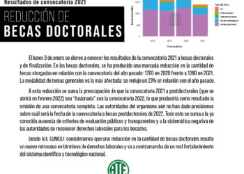 ATE Conicet contra la reducción en la cantidad de becas doctorales