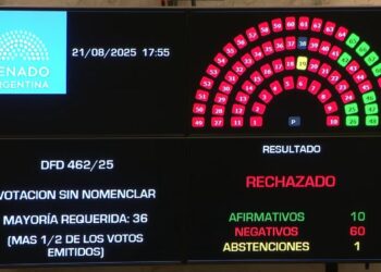 ATE celebró el rechazo del Congreso a los decretos de desregulación de Sturzenegger: “Los estatales ganamos una batalla crucial”