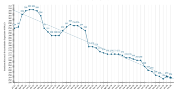 CONAE: Una historia de vaciamiento sistemático y propaganda sin contenido
