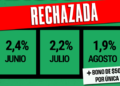 Paritaria Nacional: ATE rechazó el 6,6% trimestral y bono de $50.000 por única vez