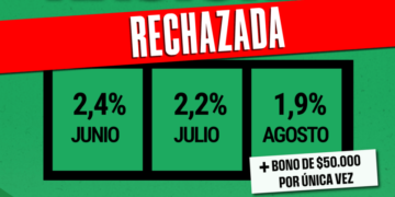 Paritaria Nacional: ATE rechazó el 6,6% trimestral y bono de $50.000 por única vez